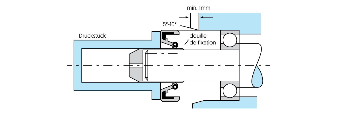 alt text: Pose de la bague d’étanchéité